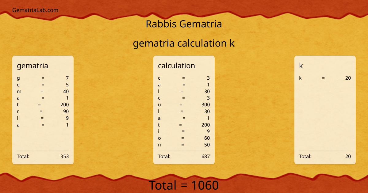 gematria calculation k in rabbis Gematria
